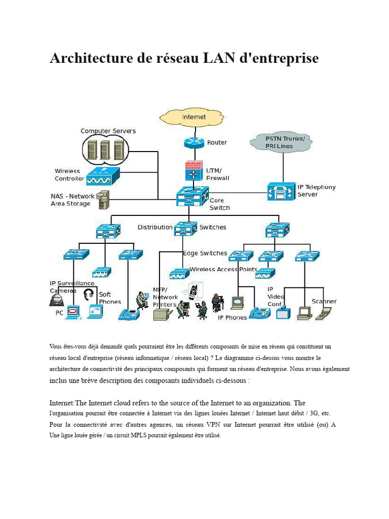 Composants d'un réseau LAN d'entreprise | PDF | Réseau privé virtuel ...