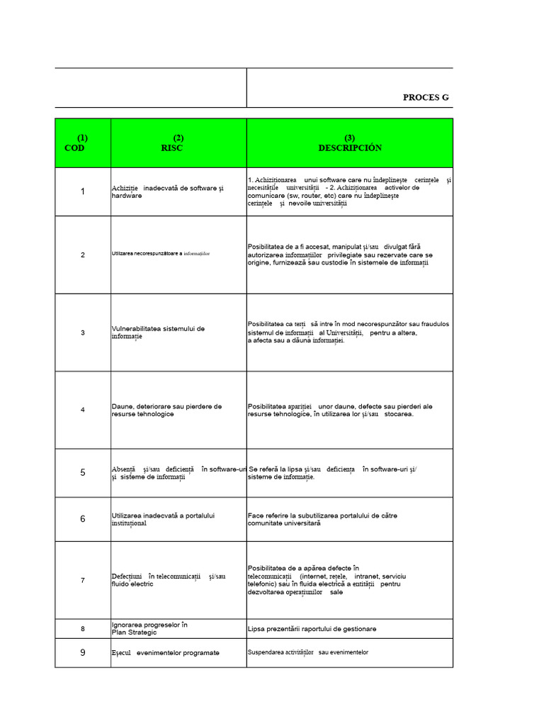 Matricea Riscului Tehnologic La Ceiba | PDF