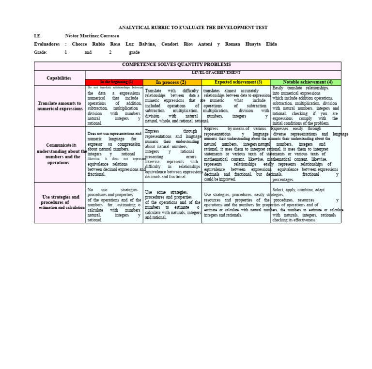 Analytical Rubric - 1 and 2 - Era | PDF | Numbers | Rational Number