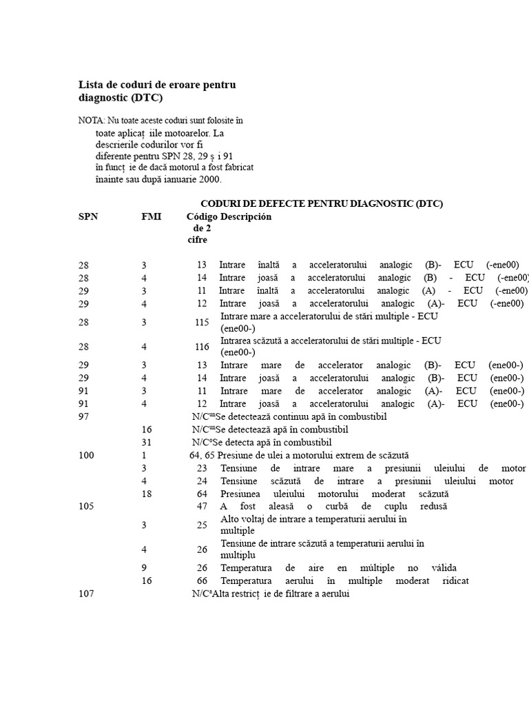 Lista de Coduri de Defecțiuni Pentru Diagnosticare | PDF