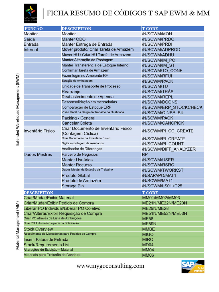 Códigos T SAP EWM e MM Resumidos | PDF | Informática