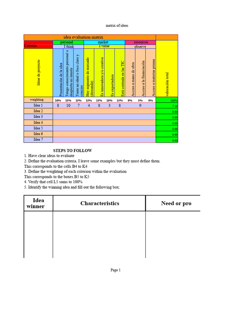 Idea Evaluation Matrix Guide | PDF | Evaluation | Cognition