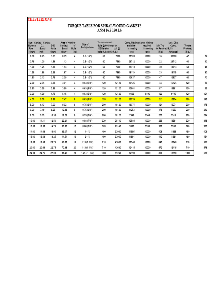 Chesterton Torque Table for Gaskets | PDF | Mechanical Engineering