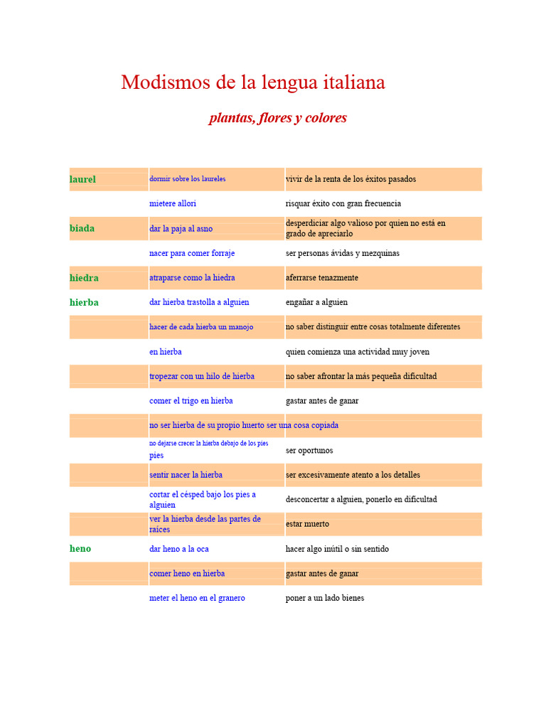 Modismos Italianos sobre Plantas y Colores | PDF | Plantas | Botánica