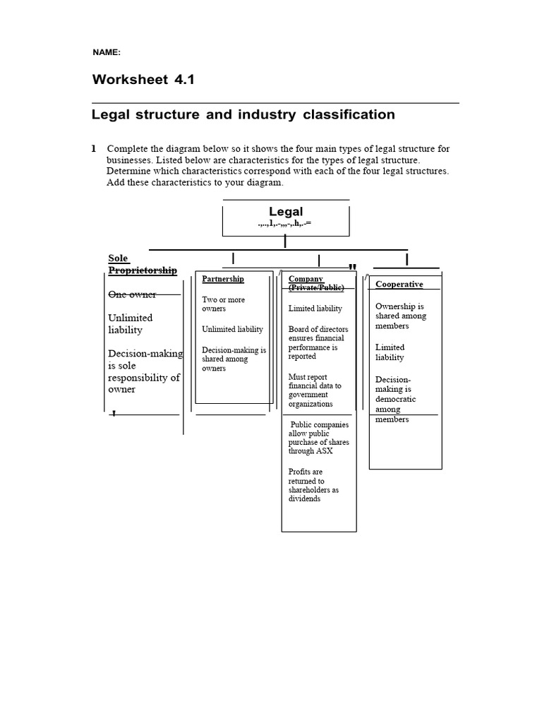 Legal Structures & Industry Classification Guide | PDF | Legal ...