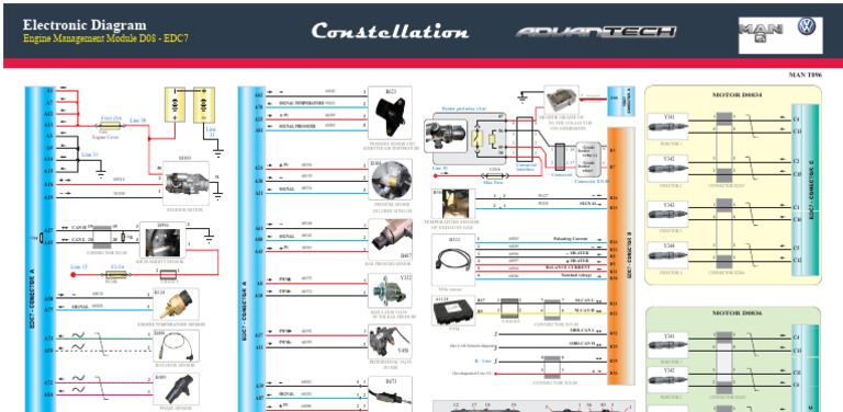 Engine Management Module EDC7 Diagram | PDF | Vehicle Technology ...