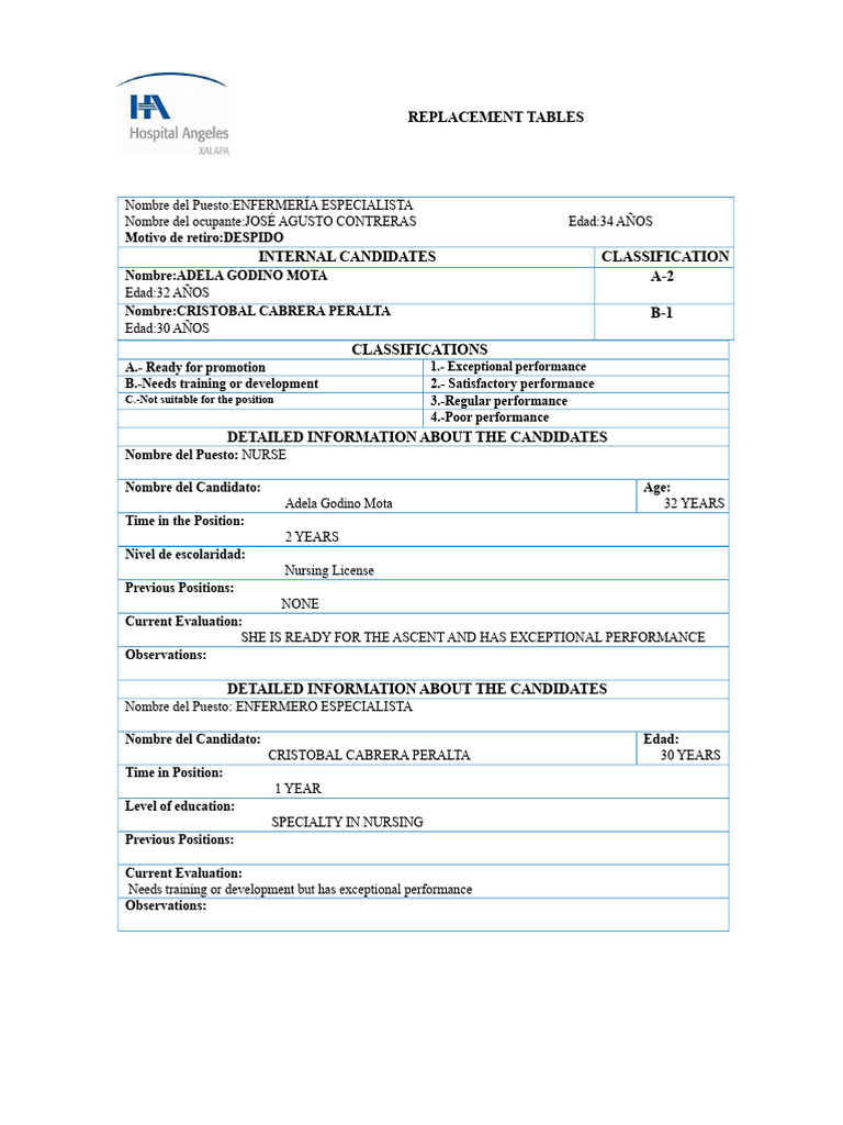 Replacement Tables Hospital Angeles | PDF | Health Care