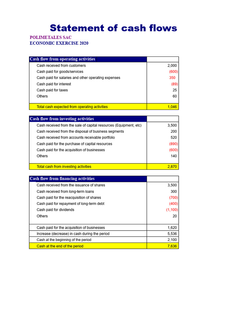 TASK 2 20201 UTP Statement of Cash Flows | PDF