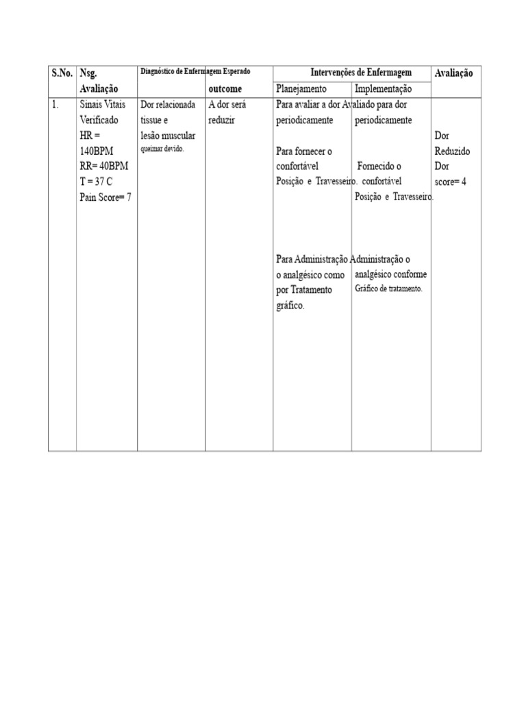 plano-de-cuidados-de-enfermagem-detalhado-pdf-enfermagem-dor