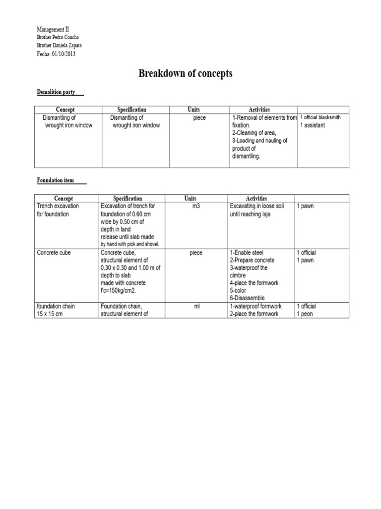 Breakdown of Concepts With Crew | PDF | Concrete | Pipe (Fluid Conveyance)