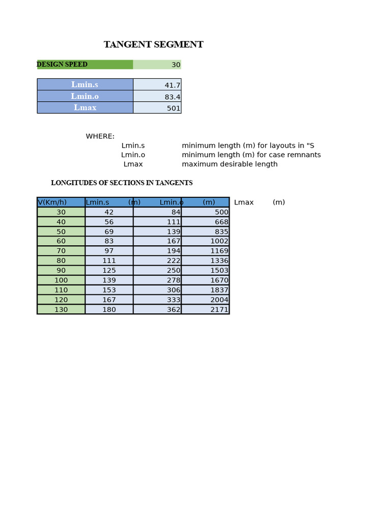 Tangent Segment Design Speed Guidelines | PDF