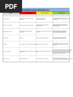 Suspended Load Safety Guidelines | PDF | Crane (Machine) | Risk