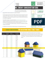 San Antonio 2012 IECC Handout