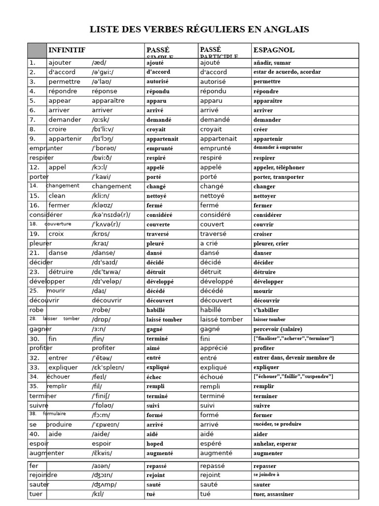 Liste des verbes réguliers en anglais | PDF | Morphologie | Grammaire