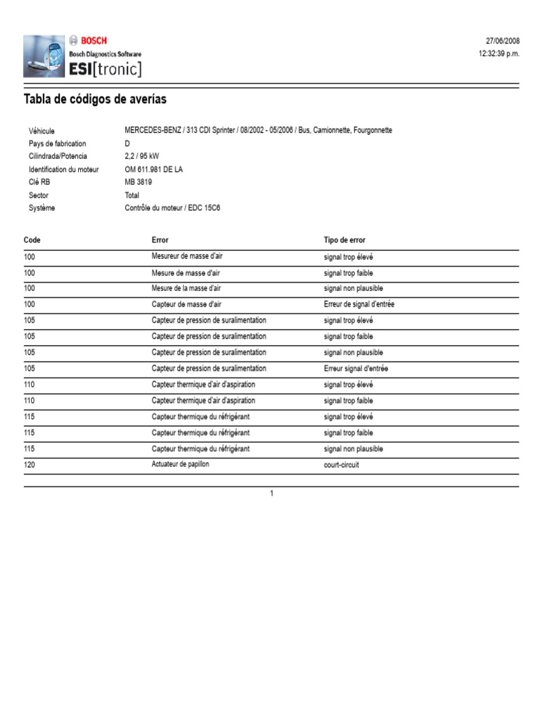 Codes d'erreurs Mercedes-Benz Sprinter | PDF | Injection (moteur) | Moteurs