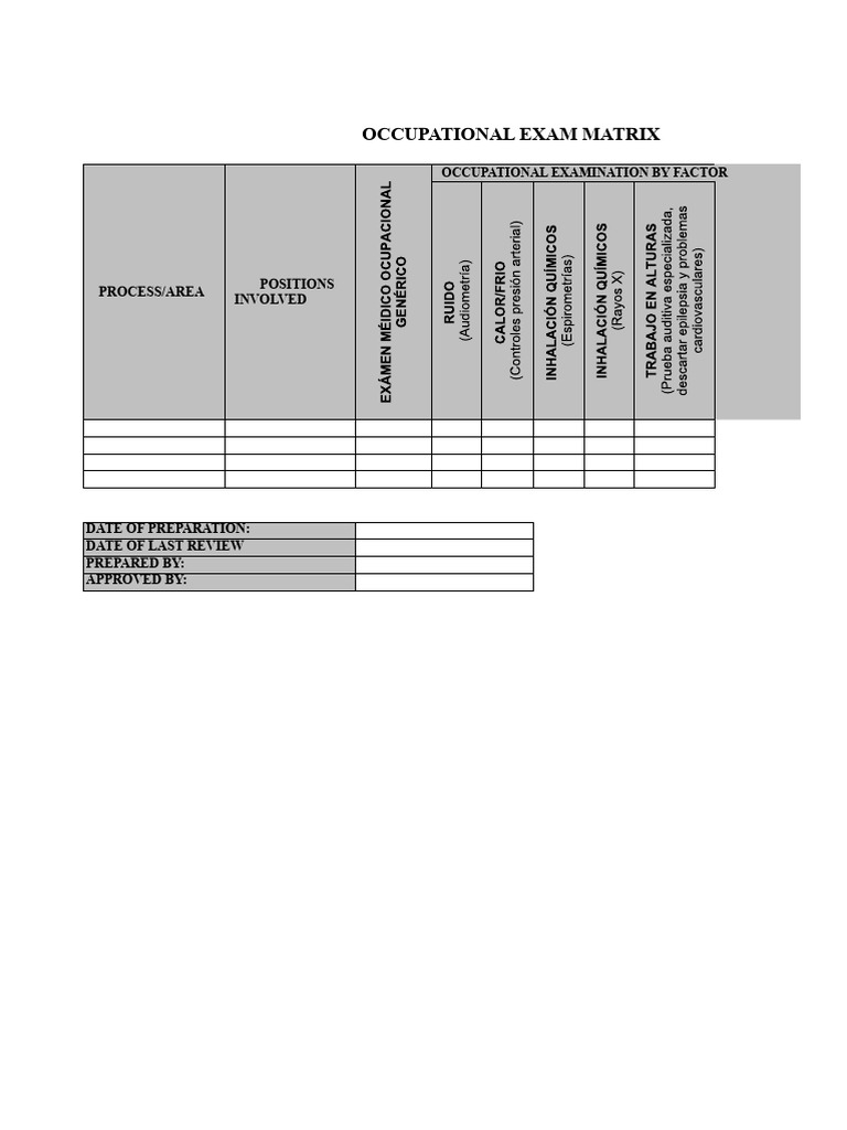 Occupational Exam Matrix Overview | PDF