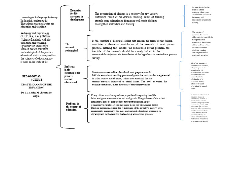 pedagogy as a science synoptic chart task 1 | PDF | Pedagogy | Science