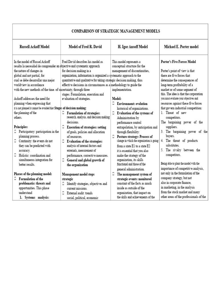Strategic Management Models Comparison | PDF | Strategic Management ...