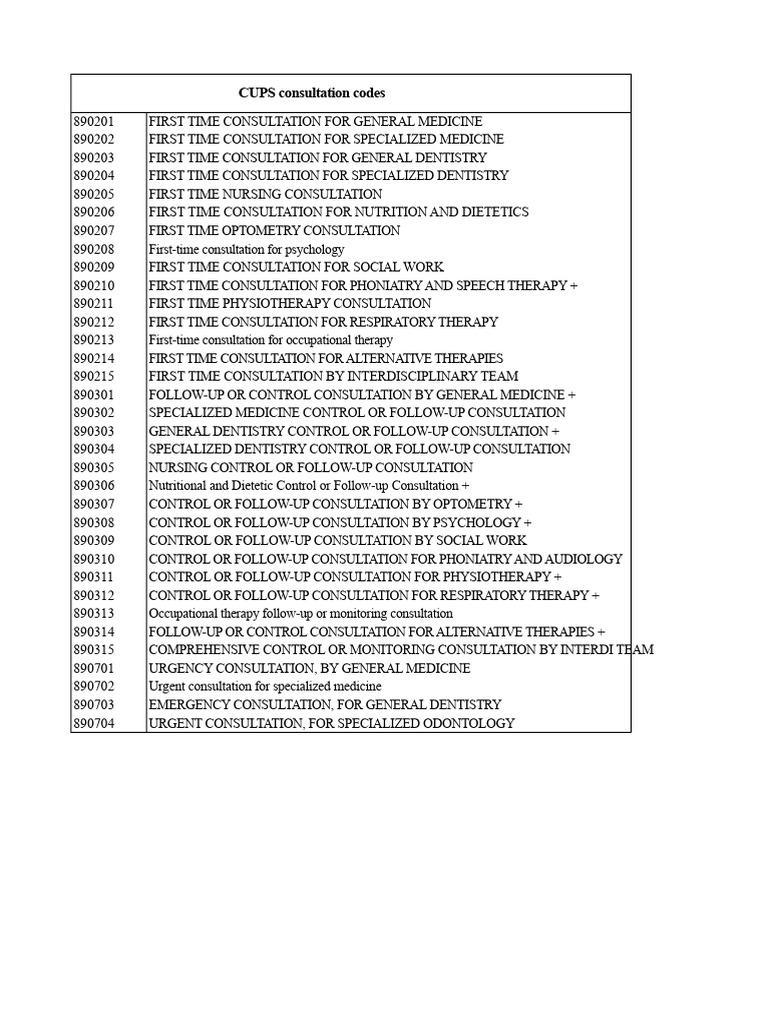 CUPS Codes Inquiry | PDF
