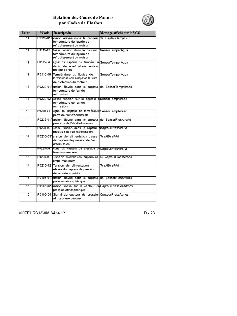 Codes de Pannes Moteurs MWM Série 12 | PDF | Capteur | Injection (moteur)