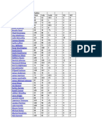 Linebackers - 2012 Projected Stats