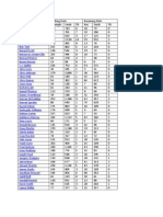 Running Backs - 2012 Projected Stats