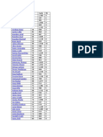 Wide Receivers - 2012 Projected Stats