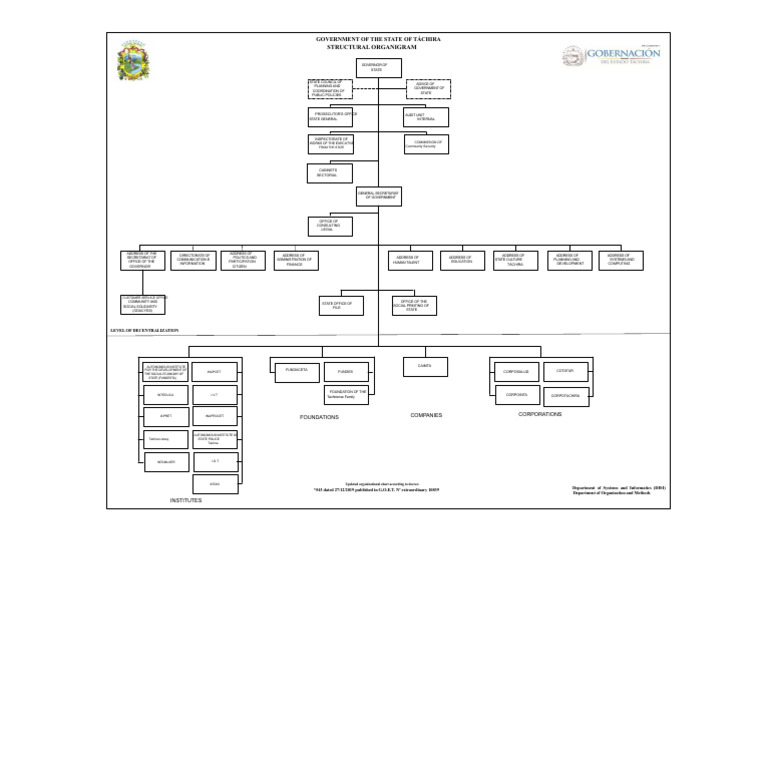Táchira State Government Org Chart | PDF | Government | Governance