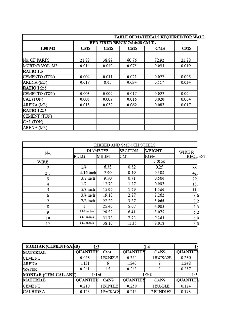 Table of Proportions, Walls, Cornices, Mortars, and Concrete | PDF ...