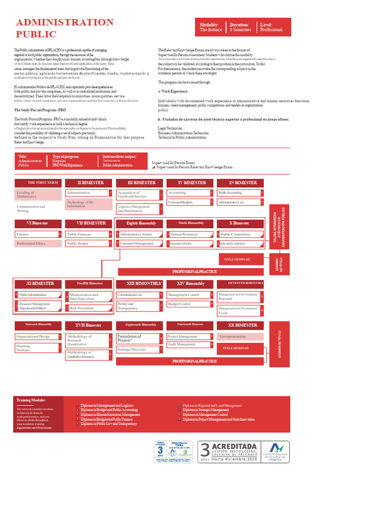 Public Administration Program Overview | PDF | Academic Degree