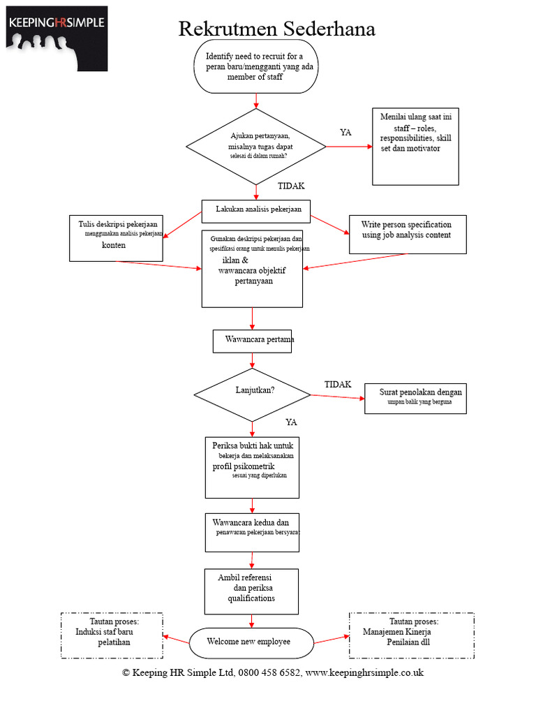 Panduan Rekrutmen Sederhana dan Efektif | PDF