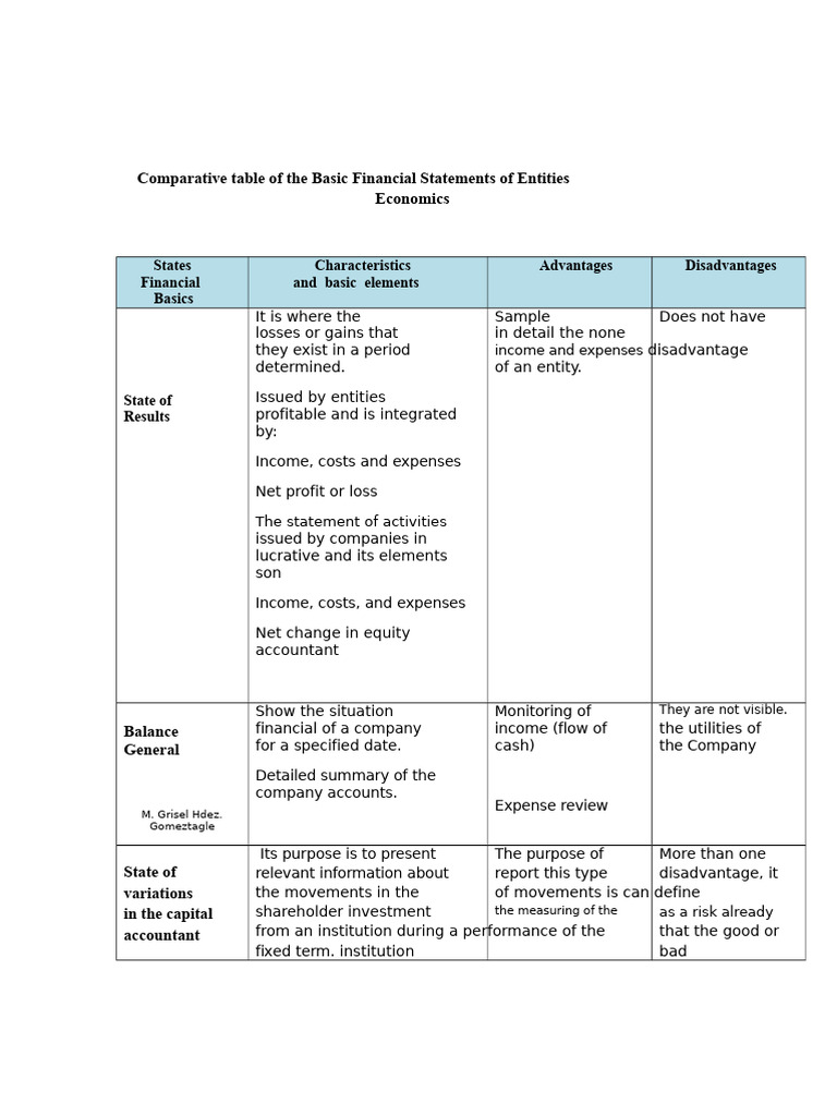 Comparative Table of The Basic Financial Statements of Economic ...