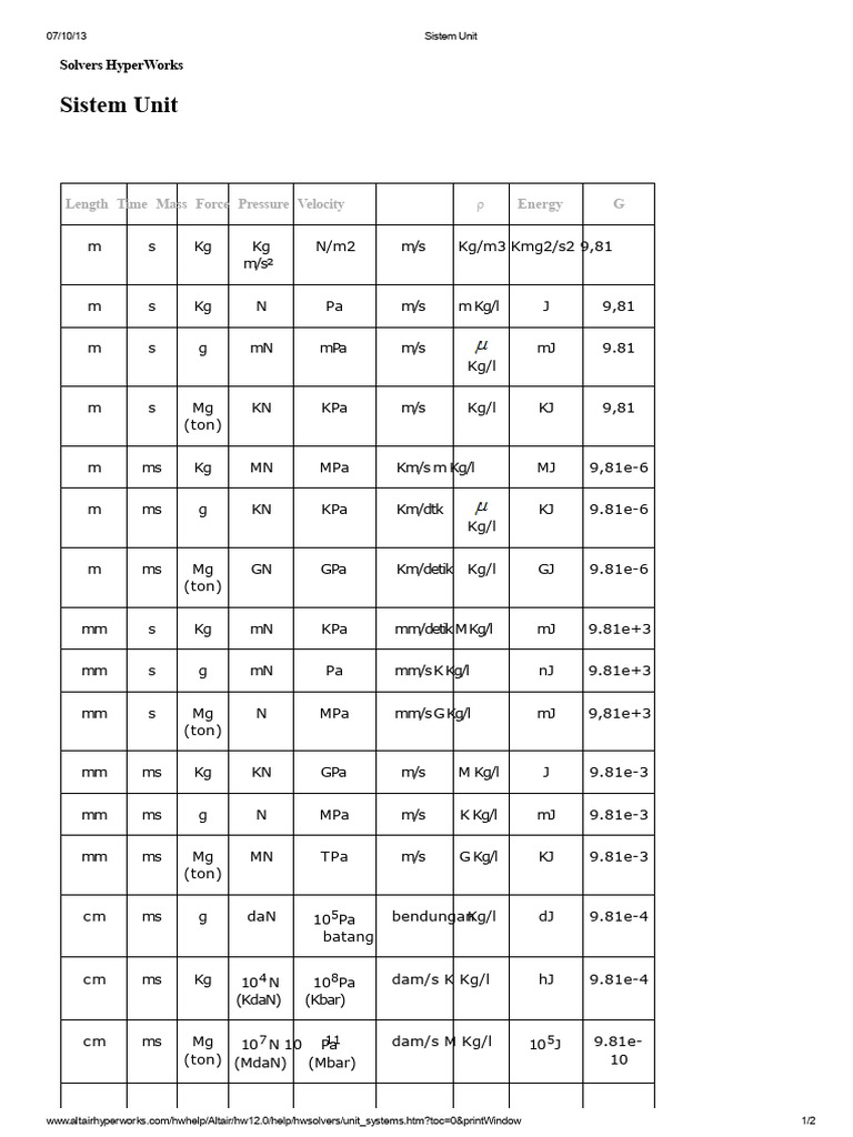 Unit Systems in Altair HyperWorks | PDF | Units Of Measurement ...