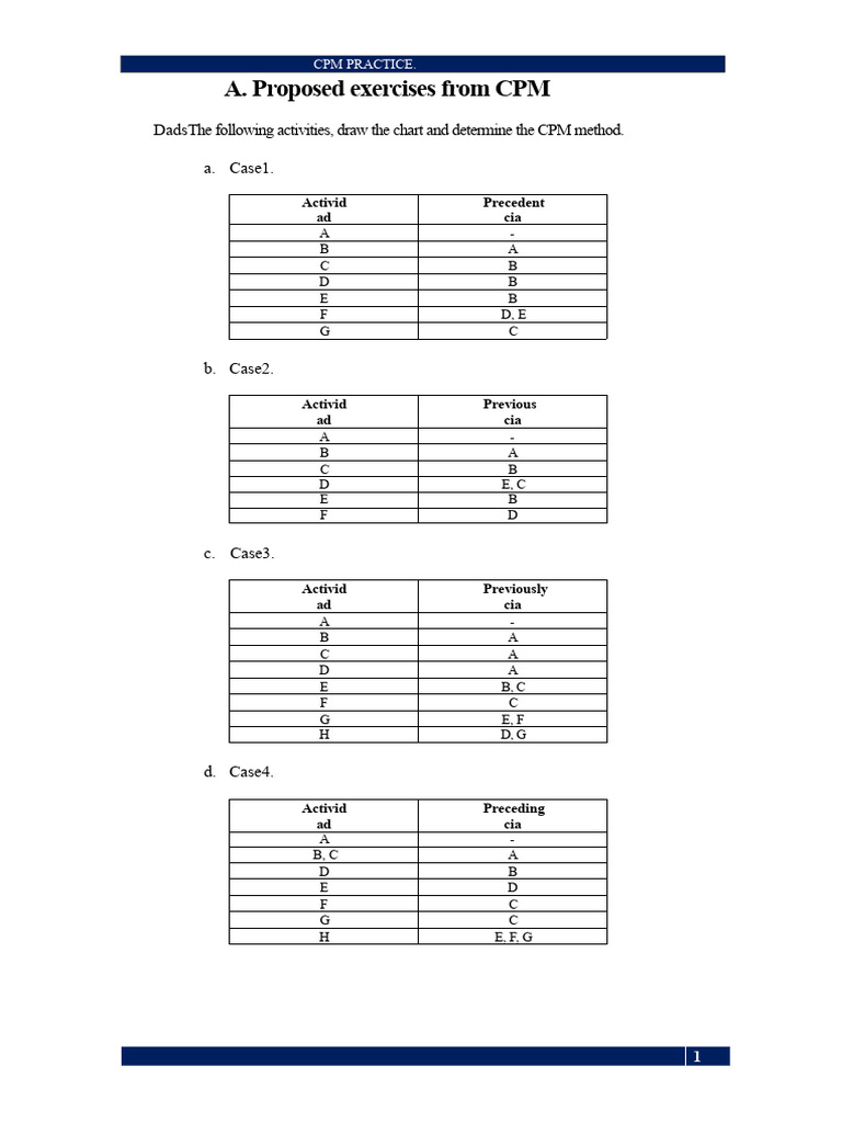 CPM and PERT Project Management Exercises | PDF | Applied Mathematics