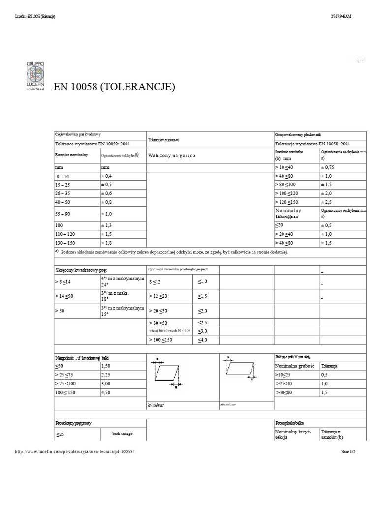 Lucefin EN 10058 (Tolerancje) PDF | PDF