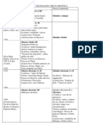 Cronologia Cretomicenica