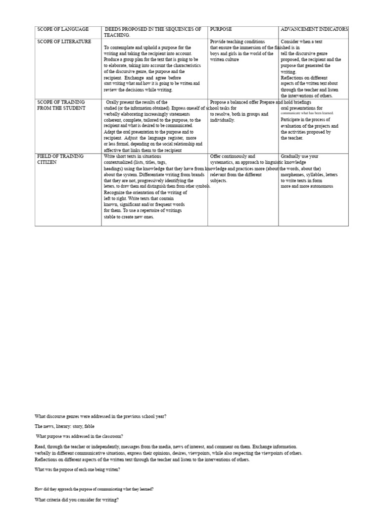 Teaching Writing and Communication Skills | PDF | Writing | Word