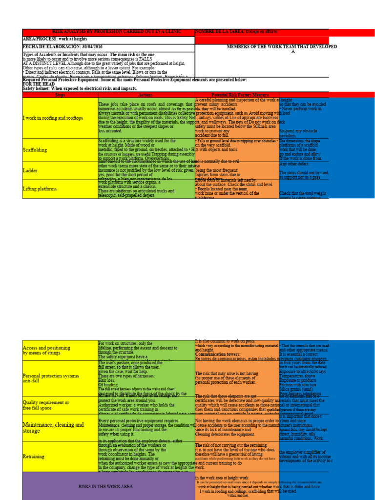 Risk Analysis for Working at Heights | PDF | Risk | Scaffolding