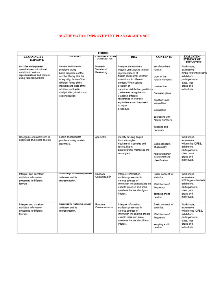 Complete Mathematics Improvement Plan | PDF | Numbers | Volume