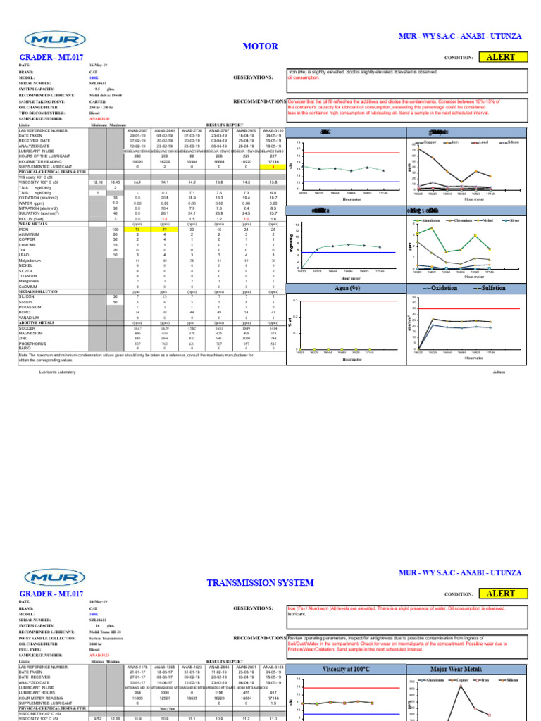 Grader Oil Analysis Report - CAT 140K | PDF | Motor Oil | Metals