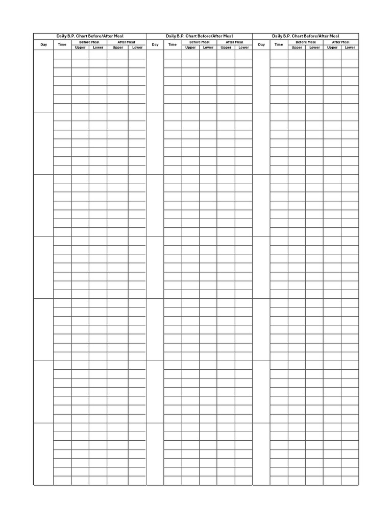 B.P. Chart | PDF