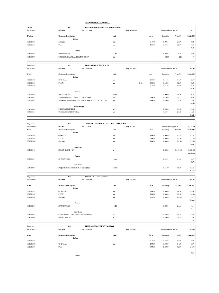 Unit Cost Analysis Etna | PDF | Construction Equipment
