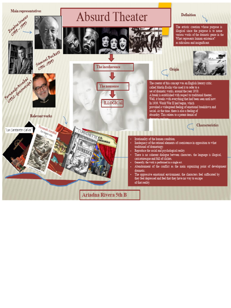 Absurd Theater | PDF