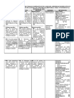 Matriz de Consistencia