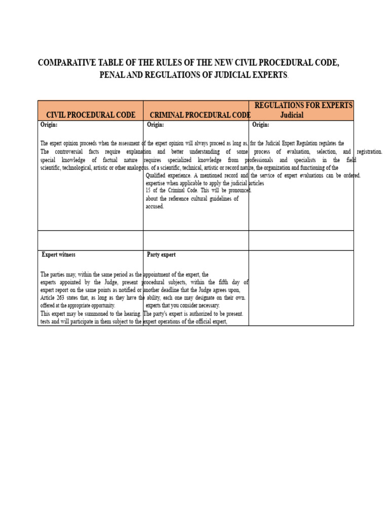 Civil and Penal Expert Regulations Guide | PDF | Expert Witness | Expert