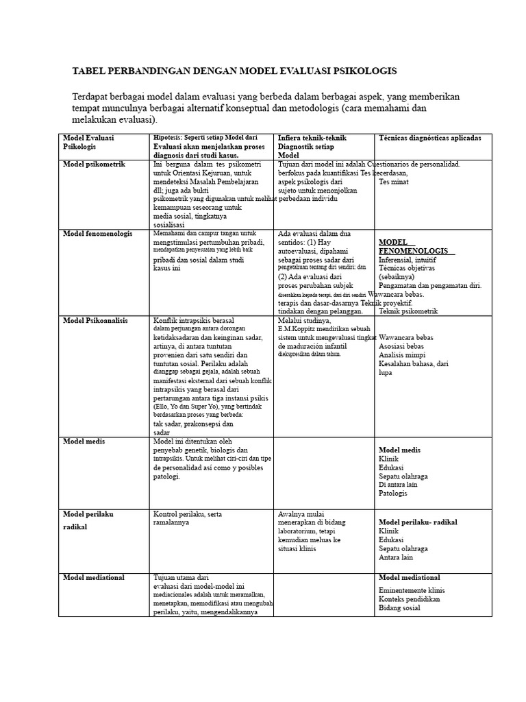 Perbandingan Model Evaluasi Psikologis | PDF
