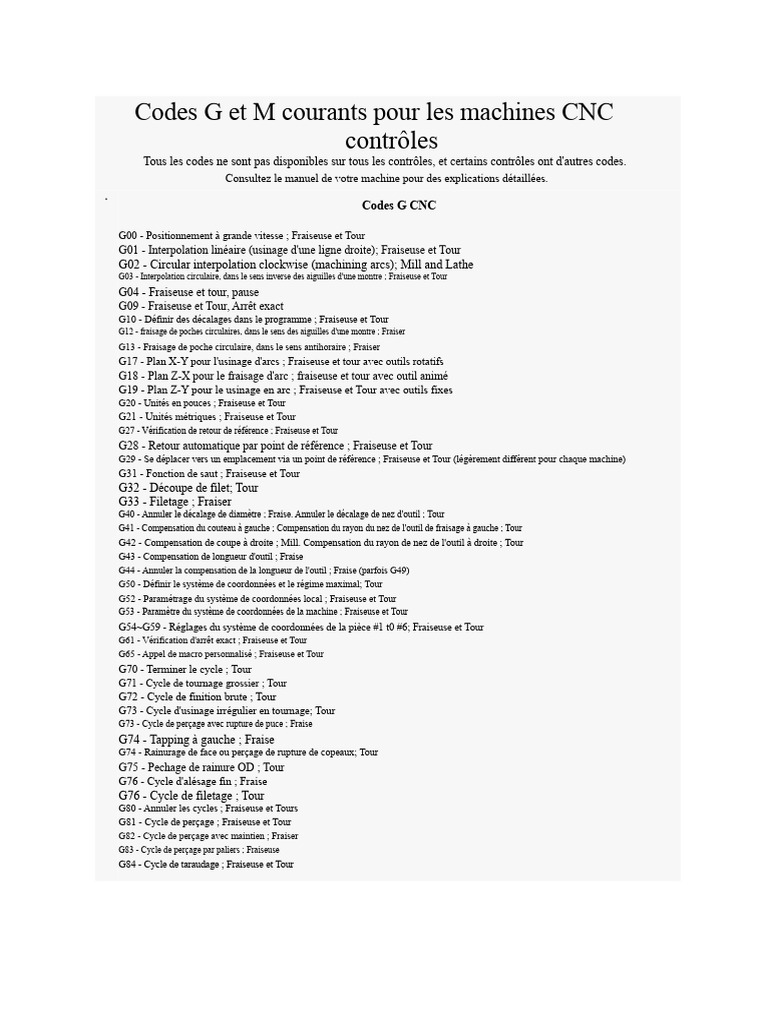 Codes G et M pour machines CNC | PDF | Secteur secondaire de l'économie ...