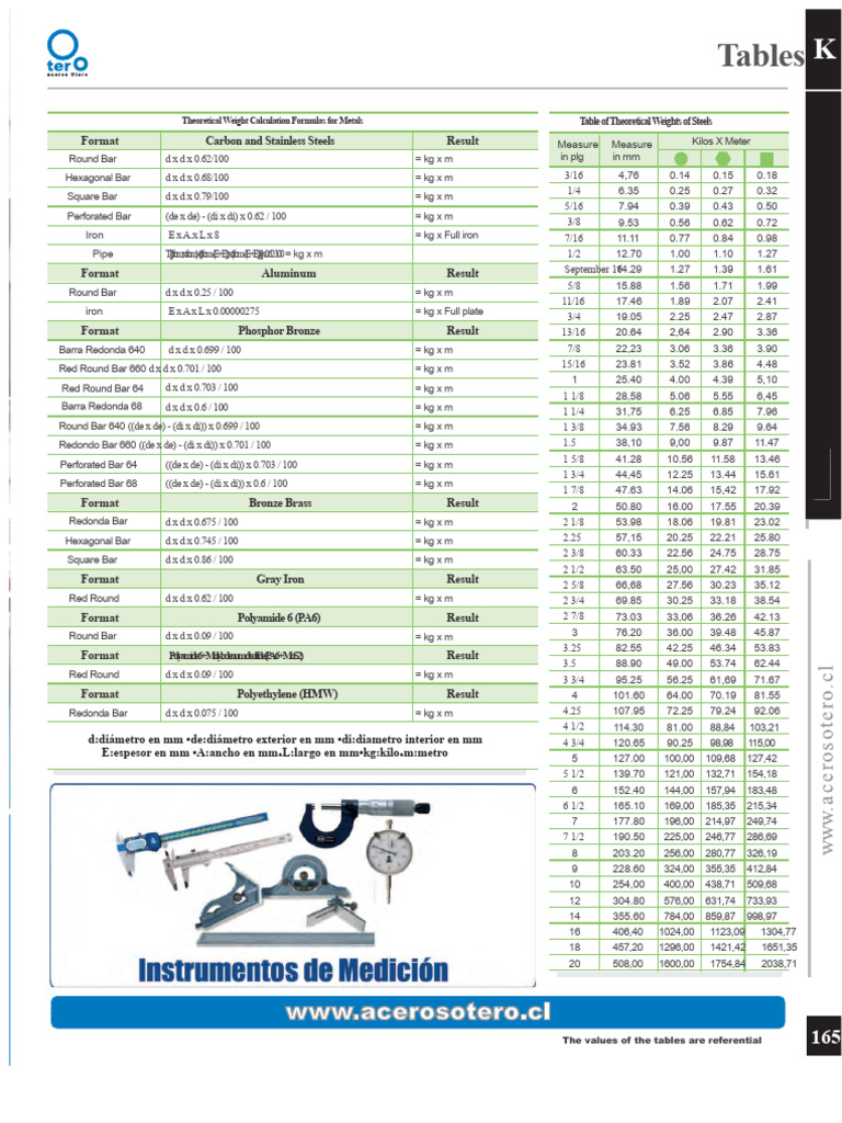 Theoretical Weight Tables for Metals | PDF | Kilogram | Mechanical ...