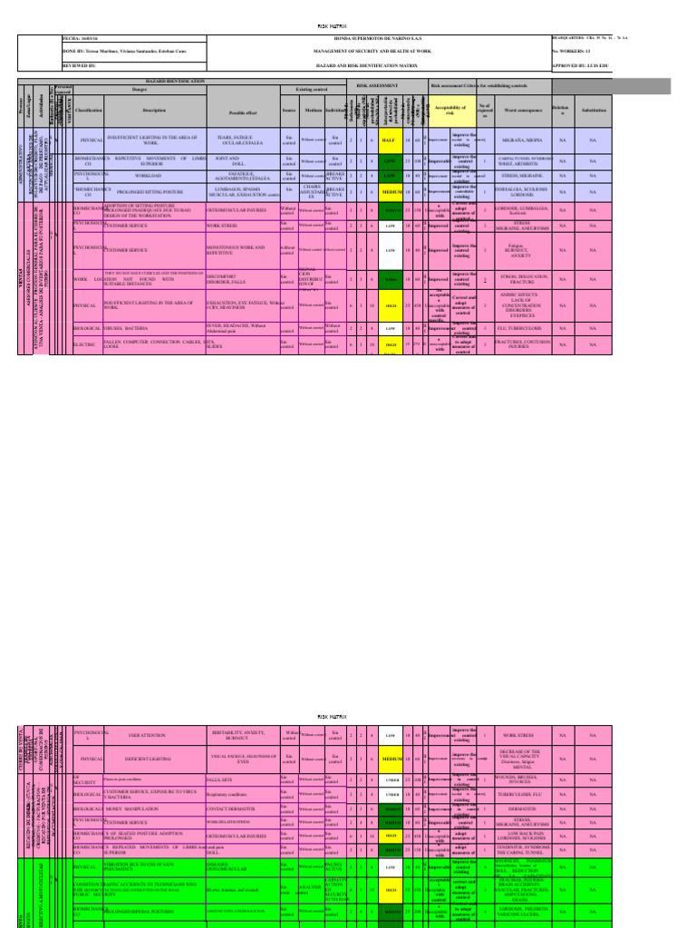 Motorcycle Storage Risk Matrix | PDF | Risk | Occupational Burnout
