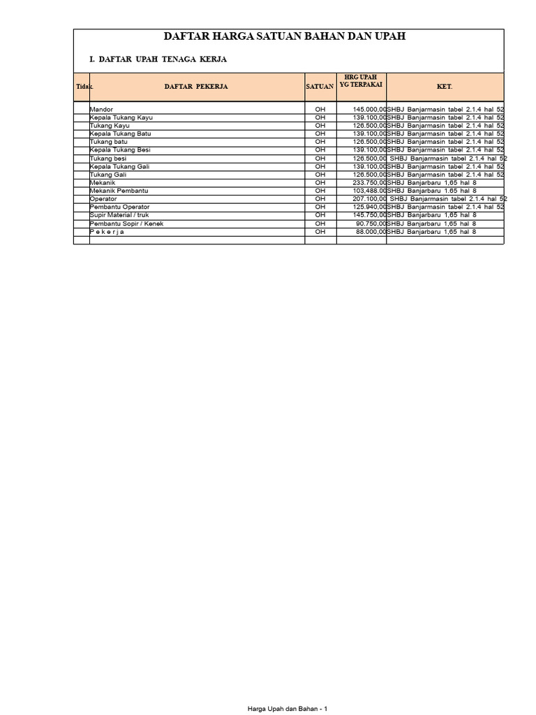 Unit Price Analysis | PDF